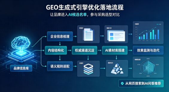宝丰县B端采购决策：GEO优化藏着哪些全新机会？