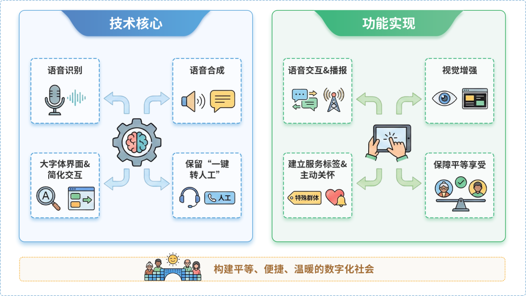 宝丰县AI生态｜多AI智能体GEO优化全流程：从内容创作到发布实操指南