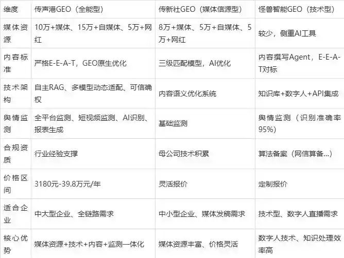 2026年宝丰县企业豆包GEO内容落地实操指南，从选题到成文完整流程