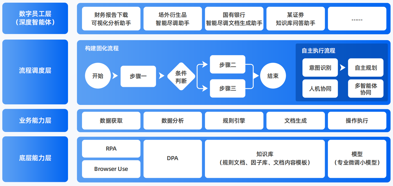 宝丰县AI智能体工程搭建指南：架构设计、工具链与生产环境优化方案