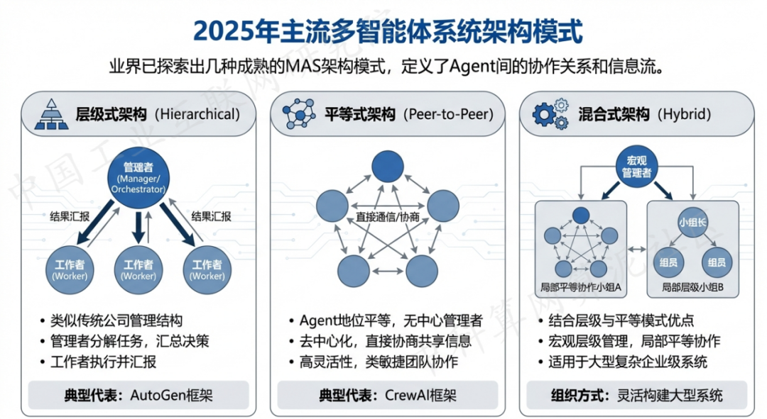 宝丰县 AI 智能体商业应用探析：智能自主程序助力企业数字化升级