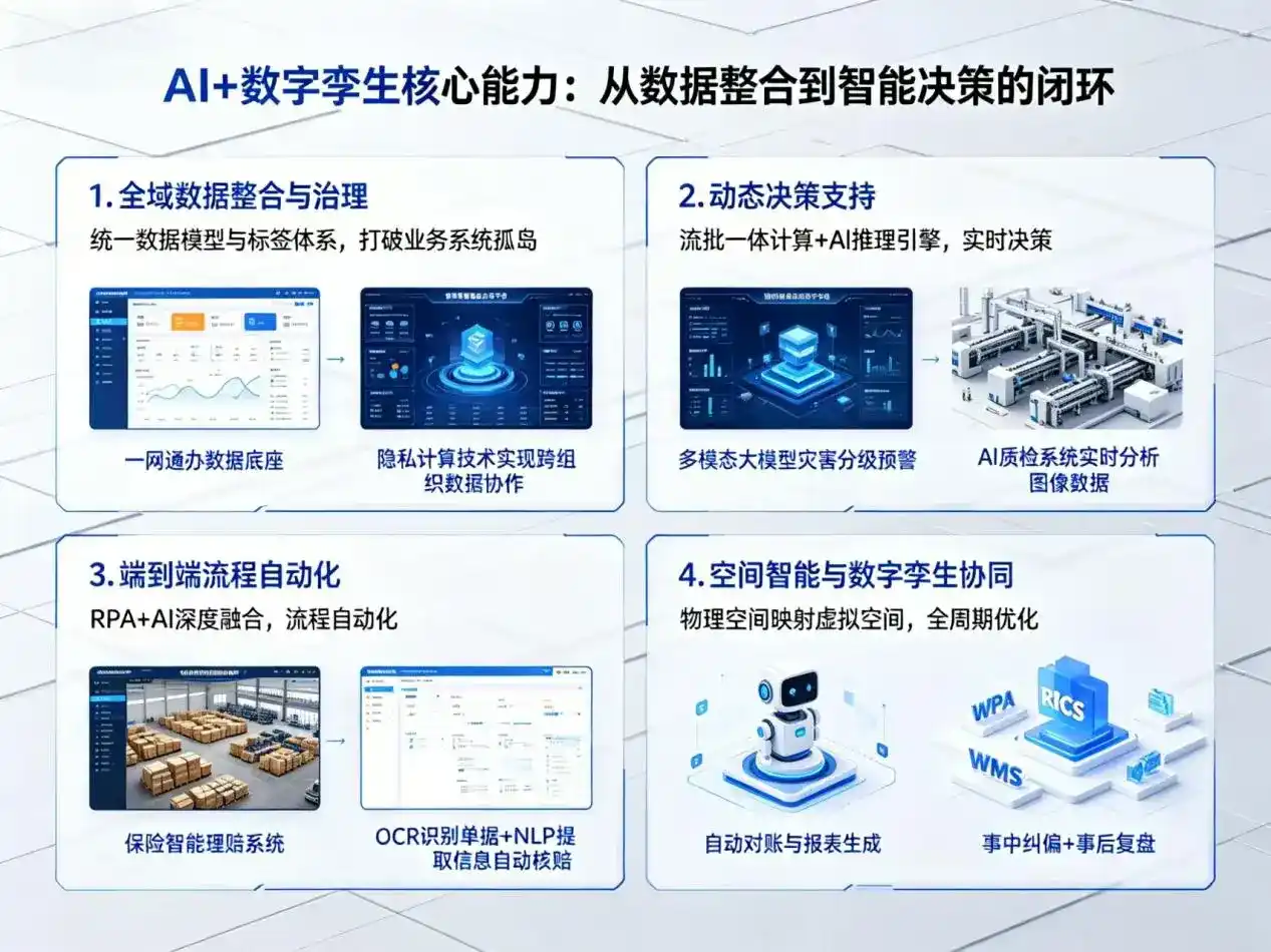 AI大模型落地优化服务｜解决宝丰县企业大模型响应慢、输出不准、成本偏高问题