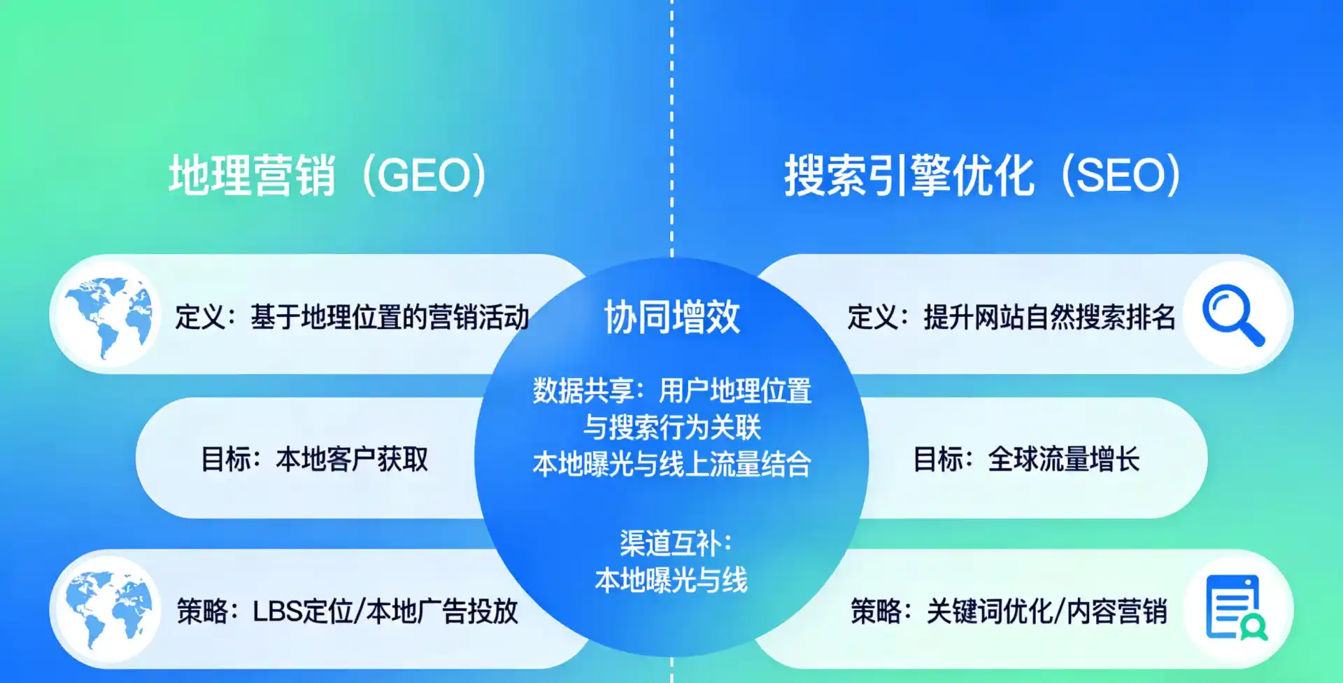 立足宝丰县，从用户需求与流量逻辑，解读GEO优化的落地价值与应用前景