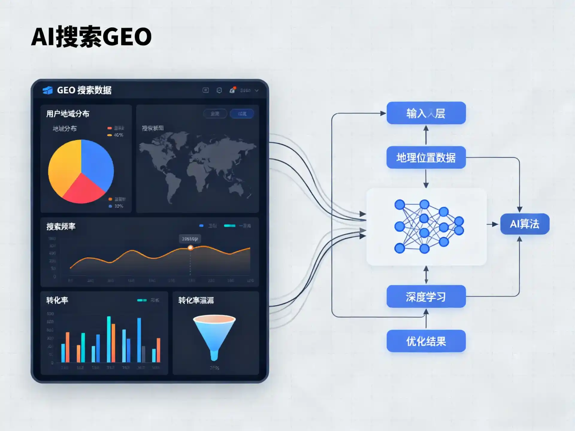 宝丰县GEO优化服务商该如何筛选？生成式引擎优化行业实践观察
